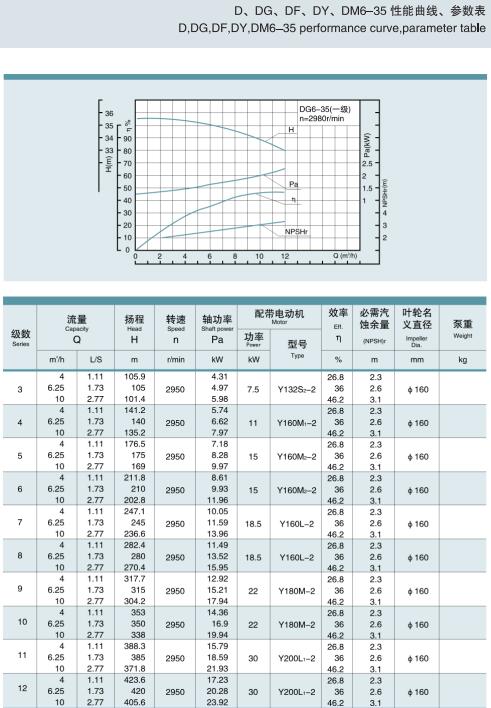 節(jié)段式多級離心泵(圖2)