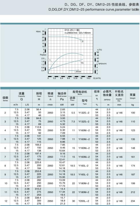 節(jié)段式多級離心泵(圖6)