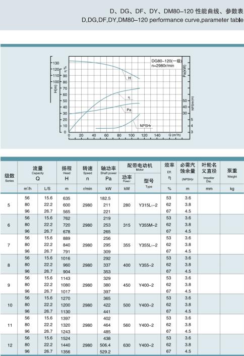 節(jié)段式多級離心泵(圖16)