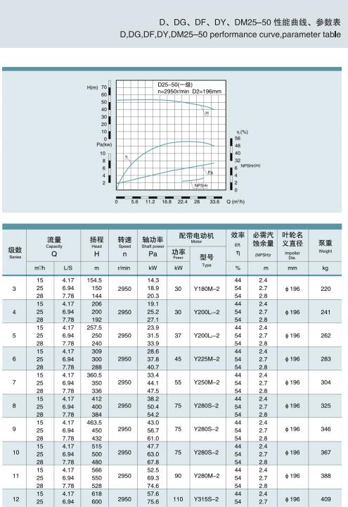 節(jié)段式多級離心泵(圖10)