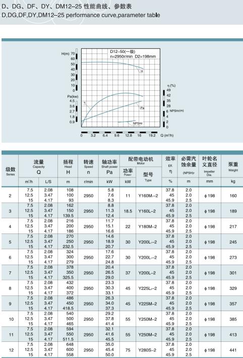 節(jié)段式多級離心泵(圖7)