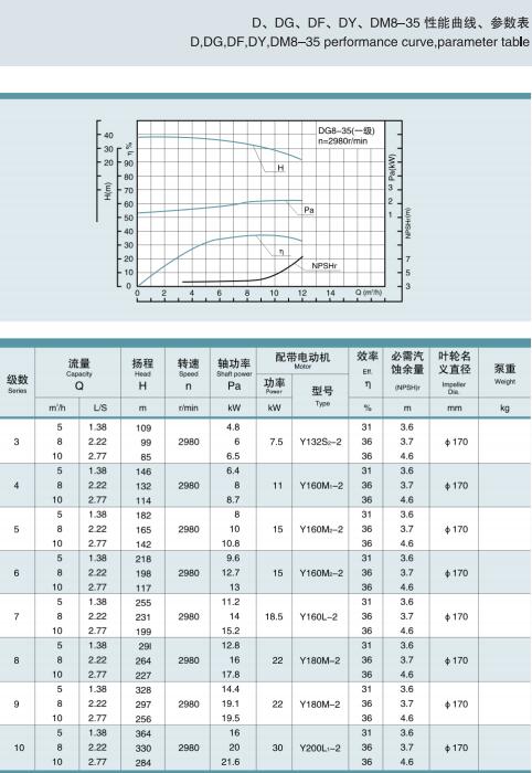 節(jié)段式多級離心泵(圖4)