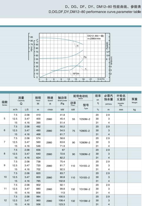 節(jié)段式多級離心泵(圖8)