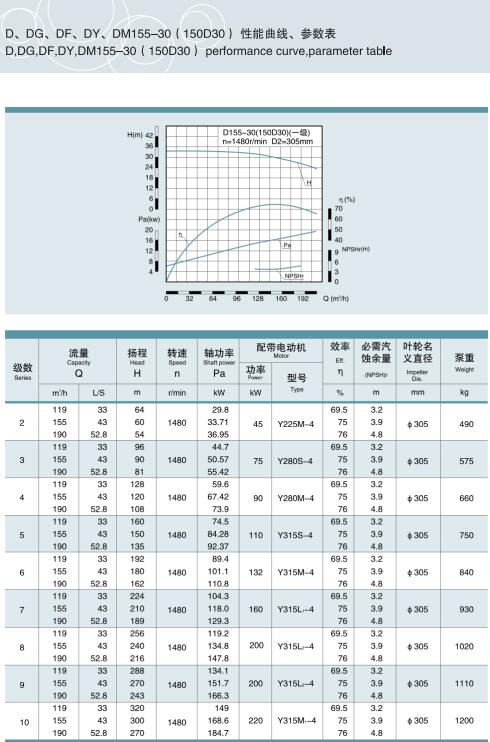 節(jié)段式多級離心泵(圖3)