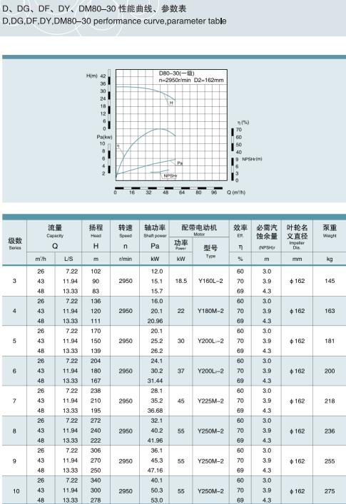 節(jié)段式多級離心泵(圖15)