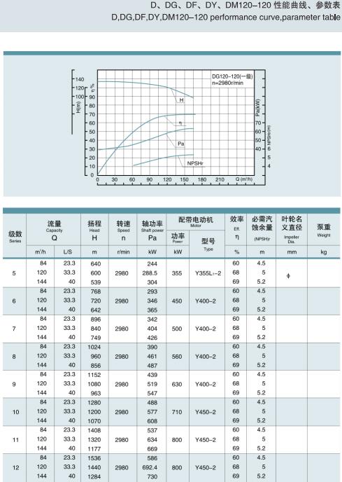 節(jié)段式多級離心泵(圖20)