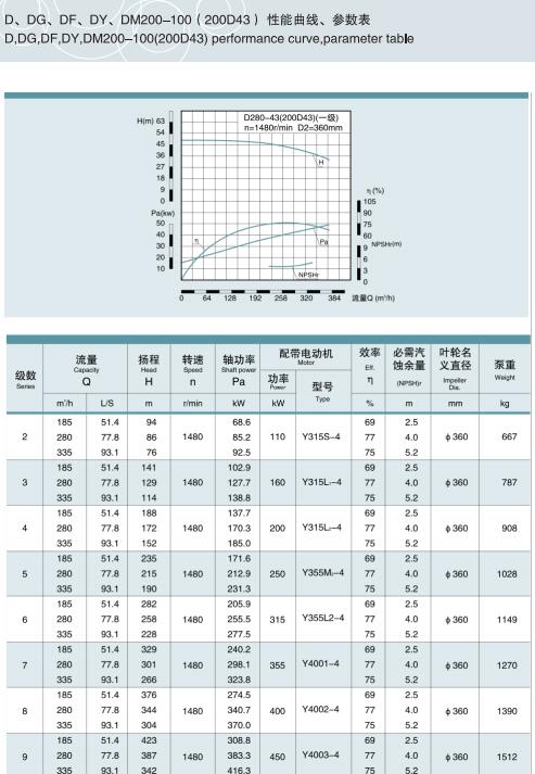 節(jié)段式多級離心泵(圖25)