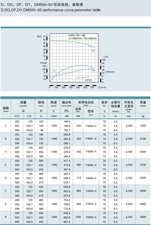 節(jié)段式多級離心泵(圖31)