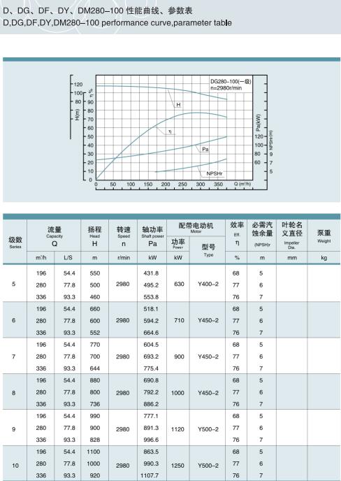 節(jié)段式多級離心泵(圖27)