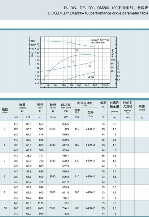 節(jié)段式多級離心泵(圖24)