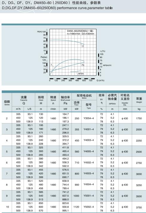 節(jié)段式多級離心泵(圖29)