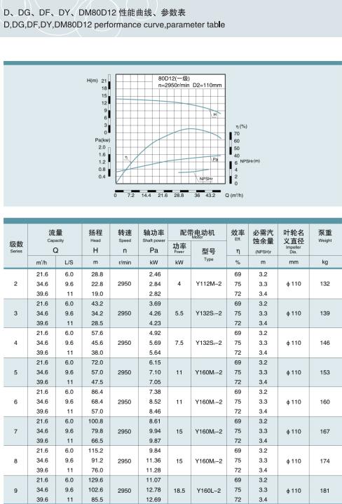 節(jié)段式多級離心泵(圖37)