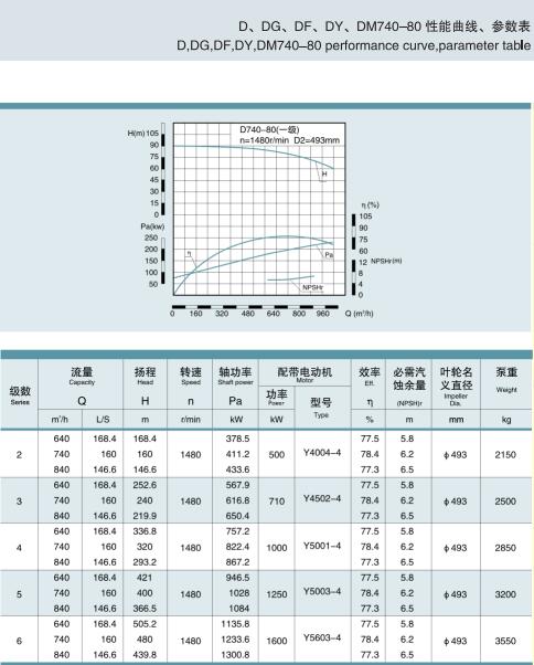 節(jié)段式多級離心泵(圖36)