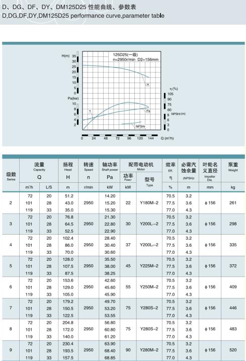 節(jié)段式多級離心泵(圖39)