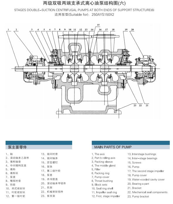 AY型多級(jí)離心油泵(圖7)