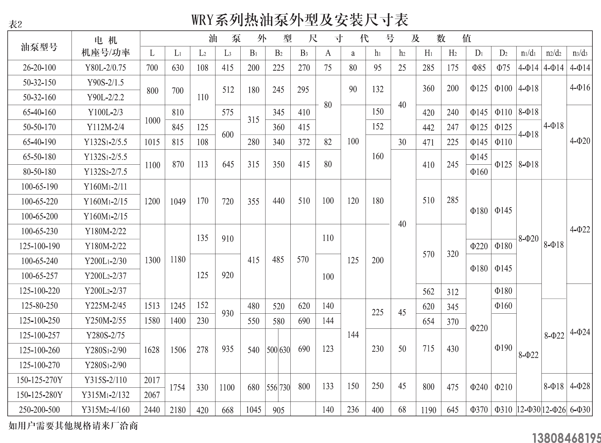 導熱油泵,高溫油泵(圖1)